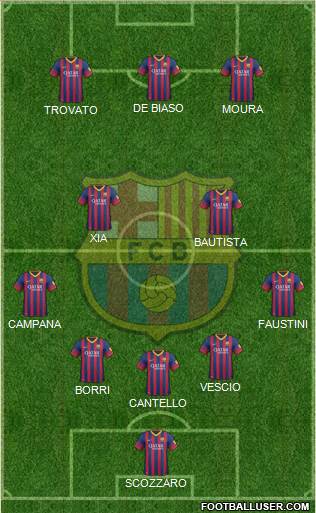 F.C. Barcelona Formation 2014