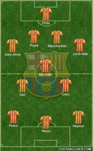 F.C. Barcelona Formation 2014