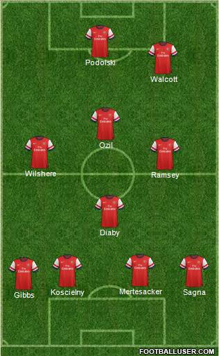 Arsenal Formation 2014
