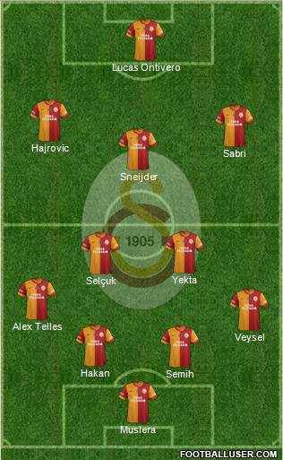 Galatasaray SK Formation 2014