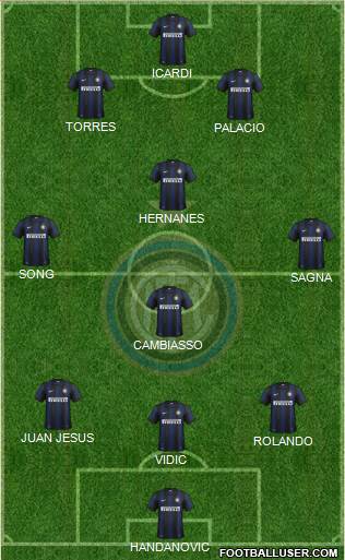 F.C. Internazionale Formation 2014