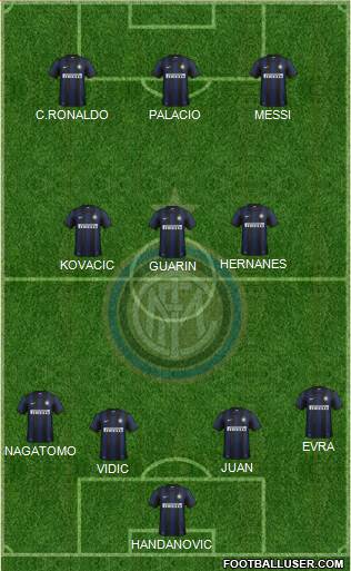 F.C. Internazionale Formation 2014