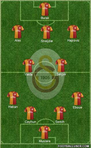 Galatasaray SK Formation 2014
