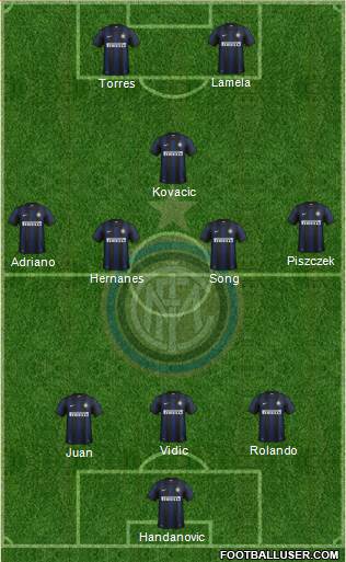F.C. Internazionale Formation 2014
