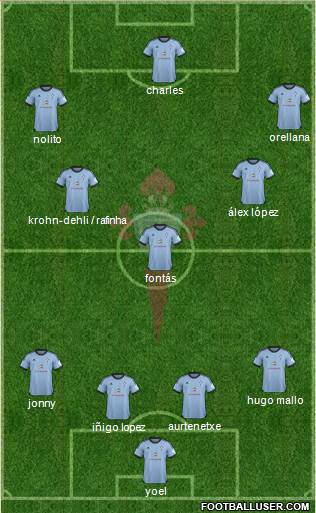 R.C. Celta S.A.D. Formation 2014