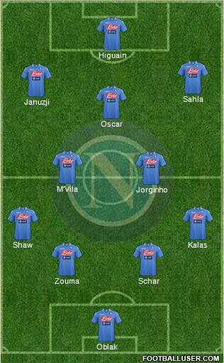 Napoli Formation 2014