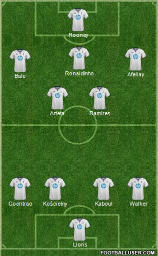 Tottenham Hotspur Formation 2014