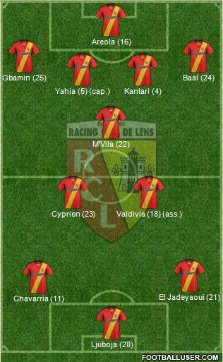 Racing Club de Lens Formation 2014