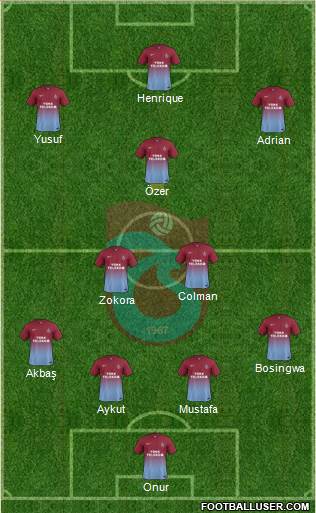 Trabzonspor Formation 2014