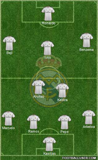 Real Madrid C.F. Formation 2014