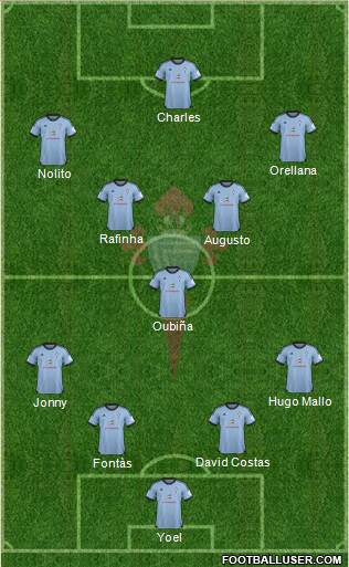 R.C. Celta S.A.D. Formation 2014