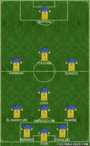 Everton Formation 2014