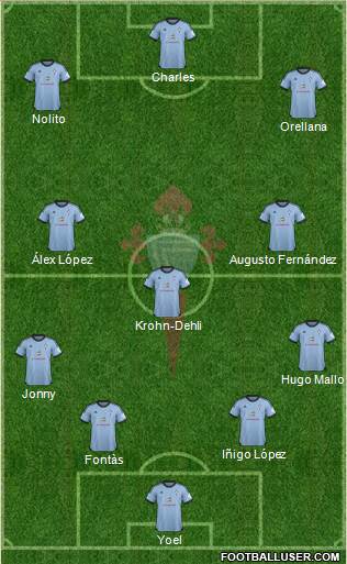 R.C. Celta S.A.D. Formation 2014