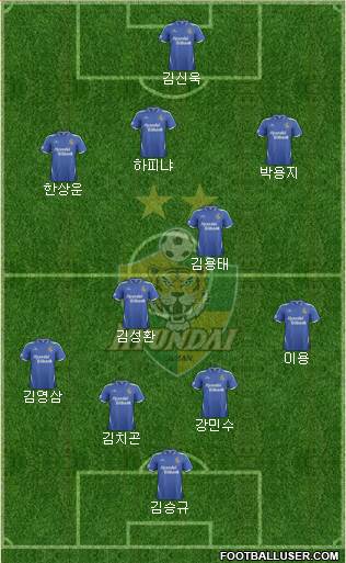 Ulsan Hyundai Formation 2014