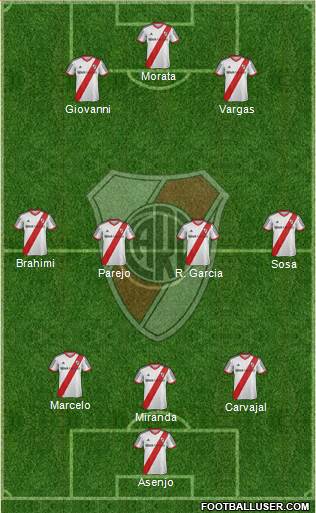 River Plate Formation 2014