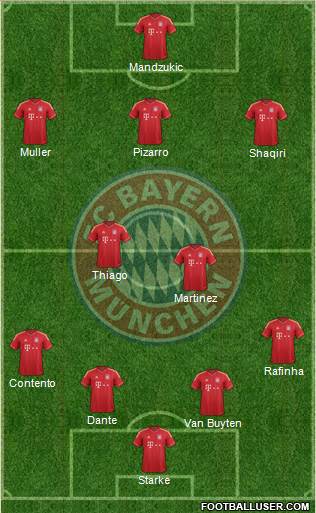 FC Bayern München Formation 2014