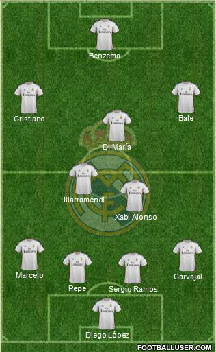 Real Madrid C.F. Formation 2014