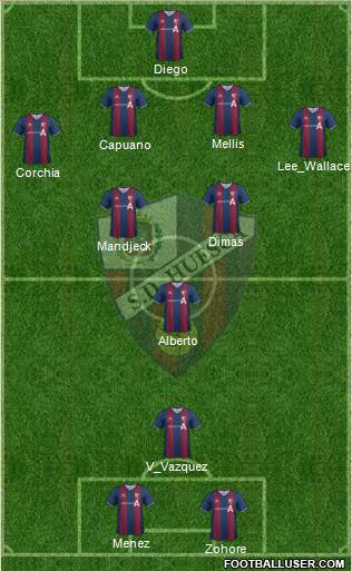 S.D. Huesca Formation 2014