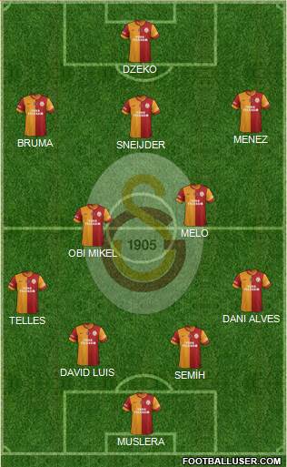 Galatasaray SK Formation 2014