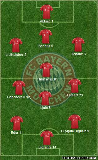 FC Bayern München Formation 2014