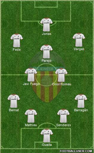 Valencia C.F., S.A.D. Formation 2014
