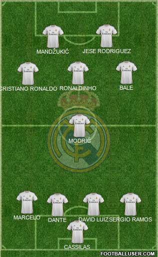 Real Madrid C.F. Formation 2014
