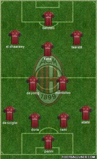 A.C. Milan Formation 2014