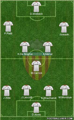 Valencia C.F., S.A.D. Formation 2014