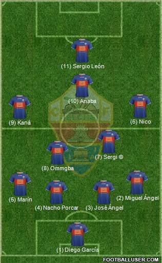 Elche C.F., S.A.D. Formation 2014