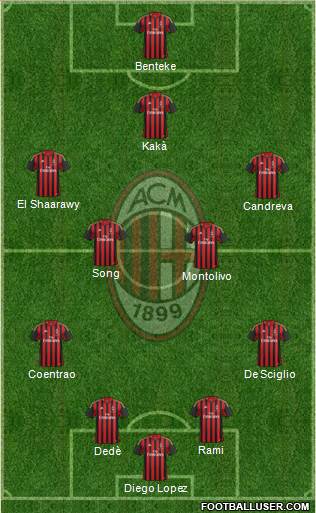 A.C. Milan Formation 2014