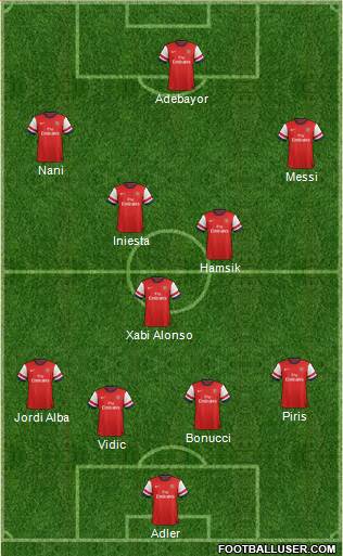 Arsenal Formation 2014