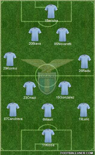 S.S. Lazio Formation 2014