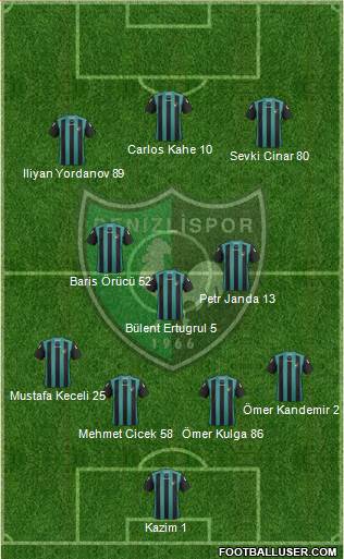 Denizlispor Formation 2014