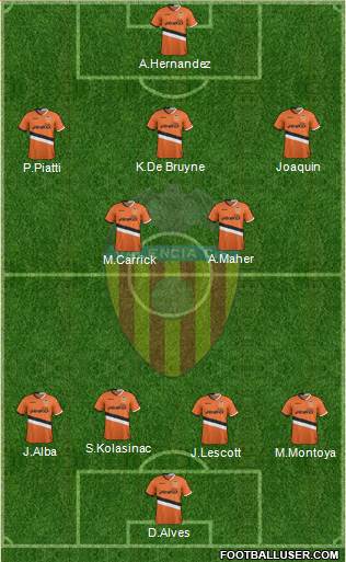 Valencia C.F., S.A.D. Formation 2014