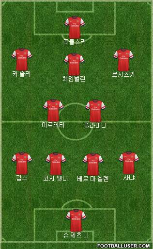 Arsenal Formation 2014