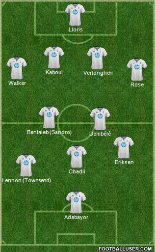 Tottenham Hotspur Formation 2014