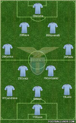 S.S. Lazio Formation 2014