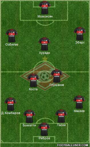 Spartak Moscow Formation 2014