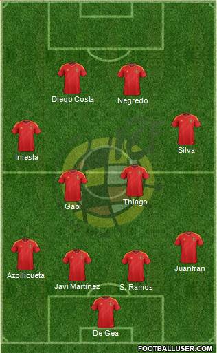 Spain Formation 2014