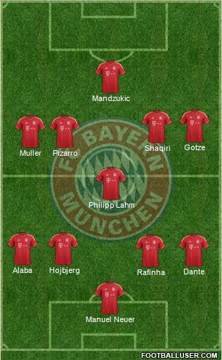 FC Bayern München Formation 2014
