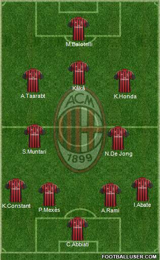 A.C. Milan Formation 2014
