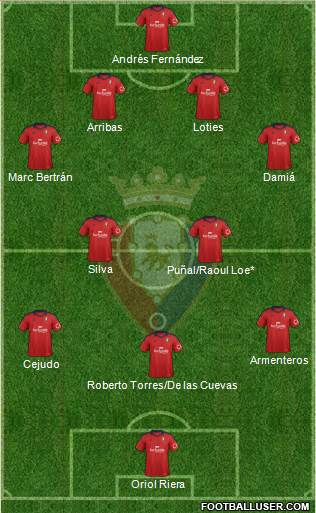 C. At. Osasuna Formation 2014