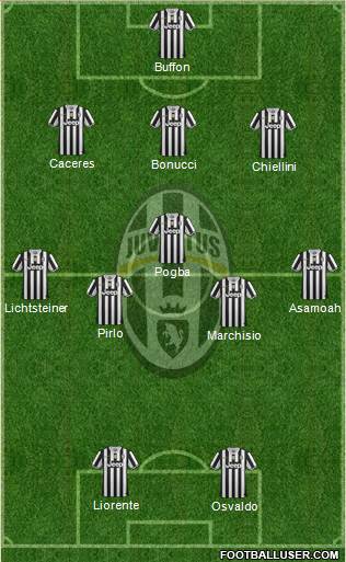 Juventus Formation 2014