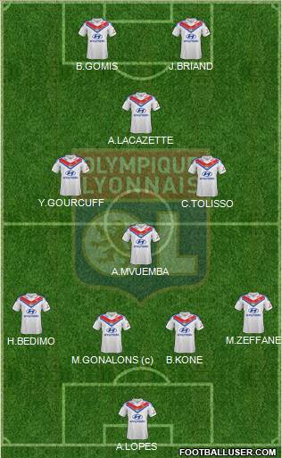 Olympique Lyonnais Formation 2014