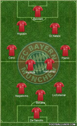 FC Bayern München Formation 2014