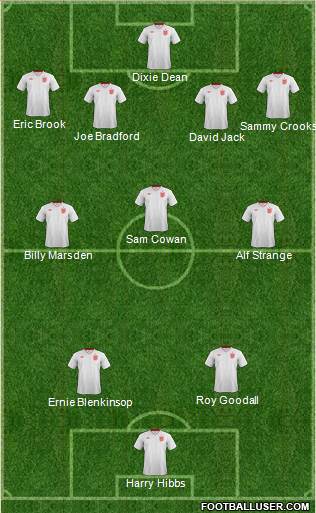 England Formation 2014