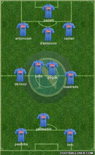 Napoli Formation 2014