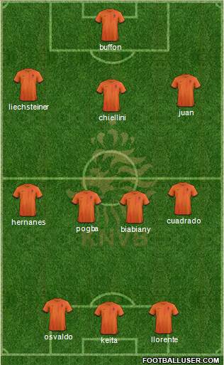 Holland Formation 2014