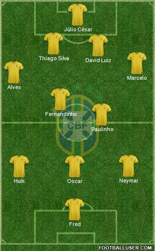 Brazil Formation 2014