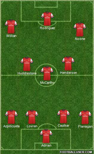 Arsenal Formation 2014